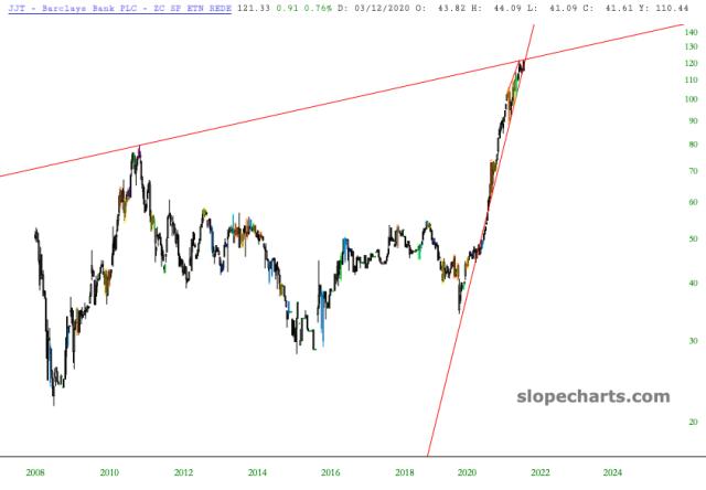 slopechart_JJT.jpg