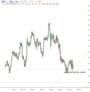 slopechart_EBAY.jpg