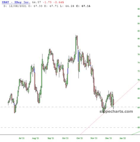 slopechart_EBAY.jpg