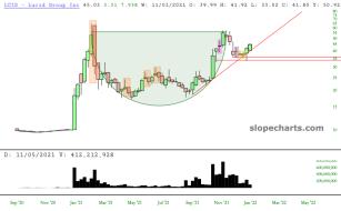 slopechart_LCID.jpg