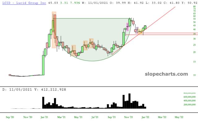 slopechart_LCID.jpg