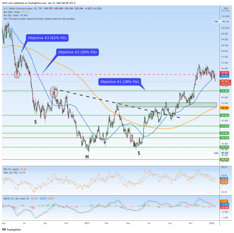 dxy, us dollar