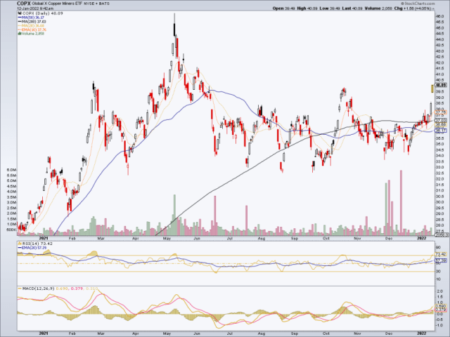copx, copper miners
