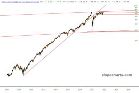 slopechart_TDG.jpg