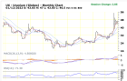 uranium chart