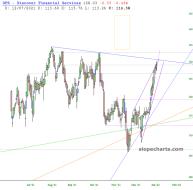 slopechart_DFS.jpg