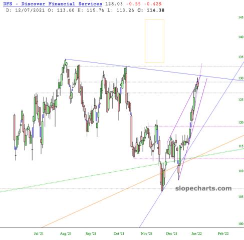 slopechart_DFS.jpg