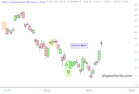 slopechart_YINN.jpg
