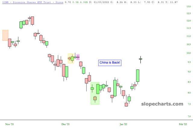 slopechart_YINN.jpg