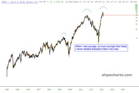 slopechart_BBWI.jpg