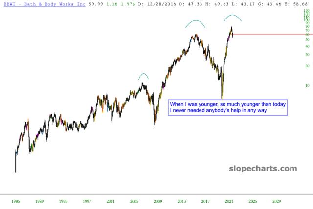 slopechart_BBWI.jpg