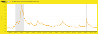 credit spreads