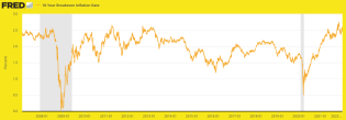 Two important macro indicators remain intact | Notes From the Rabbit Hole