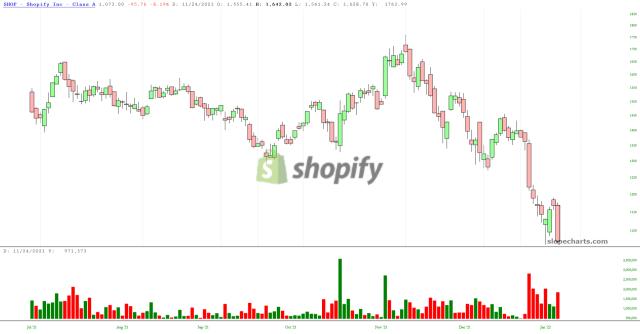 slopechart_SHOP.jpg