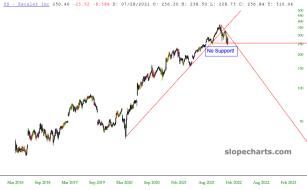 slopechart_ZS.jpg