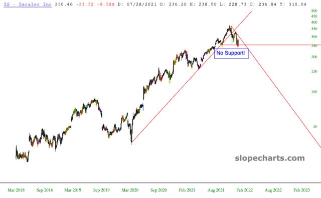 slopechart_ZS.jpg