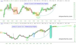 slopechart_QQQ.jpg