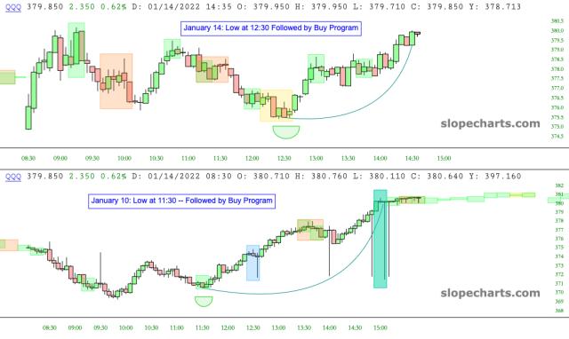 slopechart_QQQ.jpg
