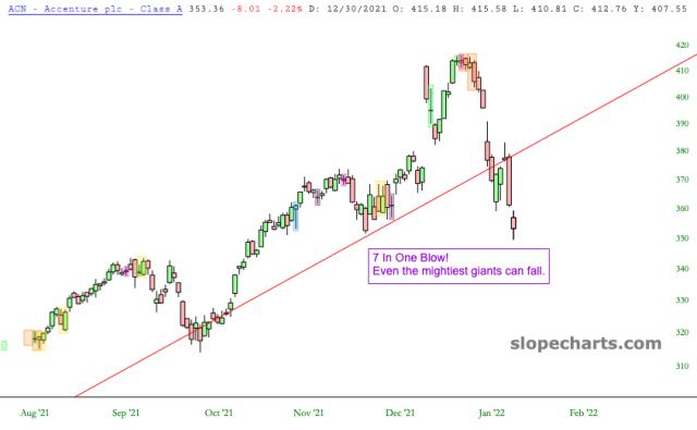slopechart_ACN.jpg