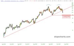 slopechart_GSHD.jpg