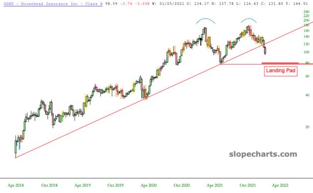 slopechart_GSHD.jpg