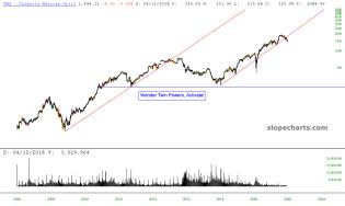 slopechart_CMG.jpg