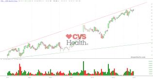 slopechart_CVS.jpg