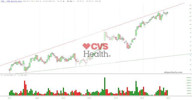 slopechart_CVS.jpg