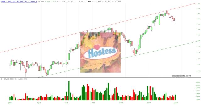 slopechart_TWNK.jpg