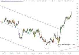 slopechart_VRTX.jpg