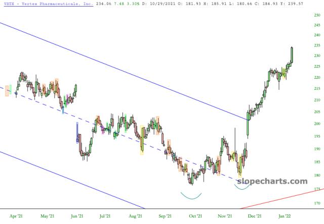 slopechart_VRTX.jpg