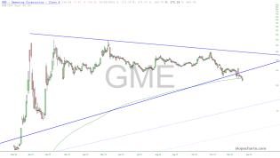 slopechart_GME.jpg