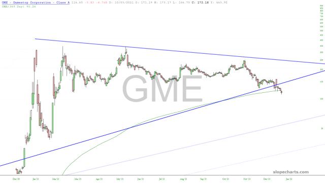 slopechart_GME.jpg