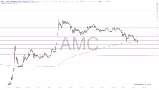 slopechart_AMC.jpg