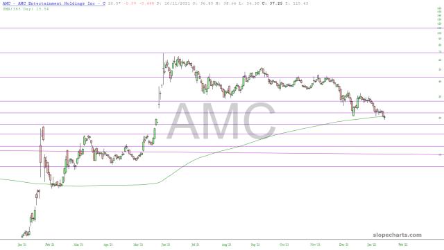 slopechart_AMC.jpg
