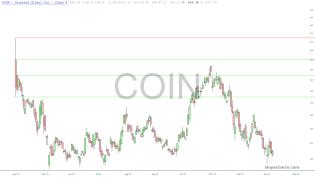 slopechart_COIN.jpg
