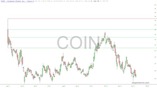 slopechart_COIN.jpg
