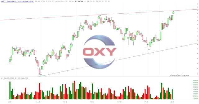 slopechart_OXY.jpg