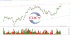 slopechart_OXY.jpg