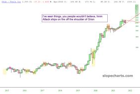 slopechart_TSLA.jpg