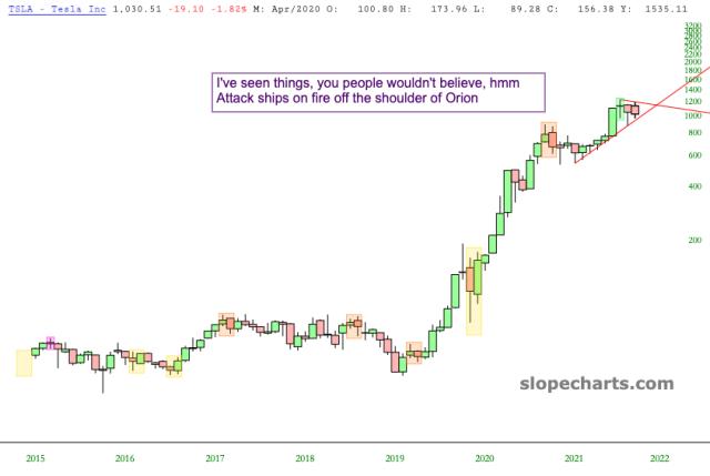 slopechart_TSLA.jpg