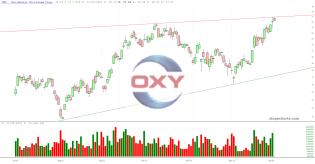 slopechart_OXY.jpg