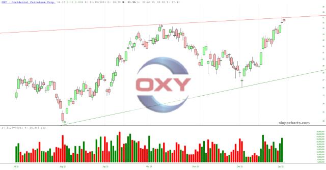 slopechart_OXY.jpg