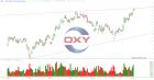 slopechart_OXY.jpg