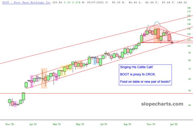 slopechart_BOOT.jpg