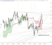 slopechart_DFS.jpg