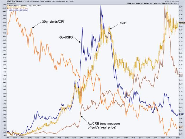 Gold; a stellar picture | Notes From the Rabbit Hole