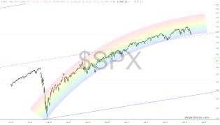 slopechart_$SPX.jpg