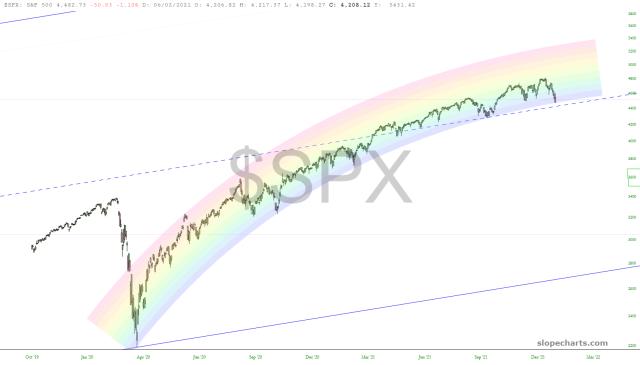 slopechart_$SPX.jpg