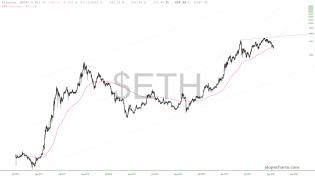 slopechart_$ETH.jpg